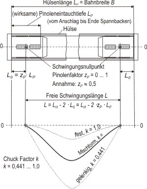 Chuckfactor-Pinolenfaktor.jpg