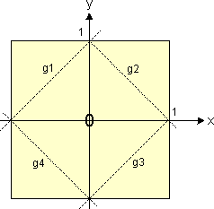 Einheitsquadrat